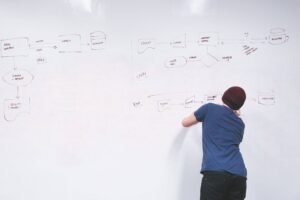 How do I visualize how work actually gets done vs. how it should get done?